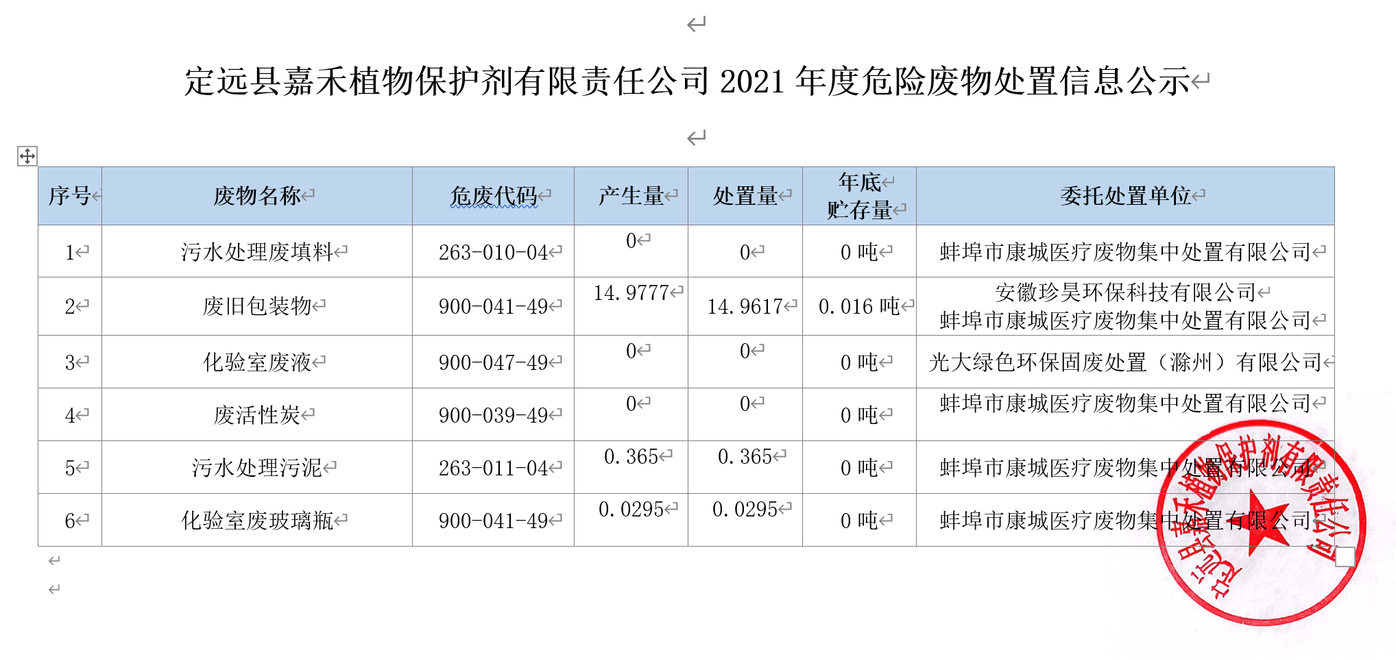嘉禾植物2021年度危险废物处置信息公示
